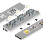 Cloud Solutions